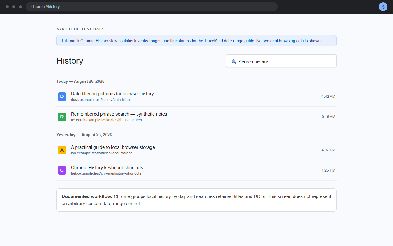 Synthetic Chrome History desktop view showing day-grouped entries